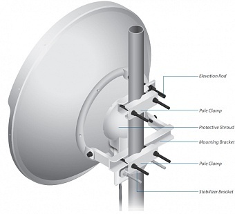 RD-5G31-AC