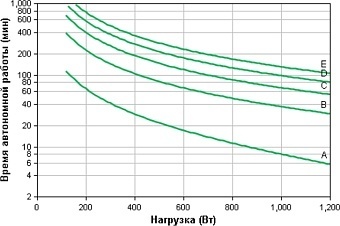 SMX1500RMI2U